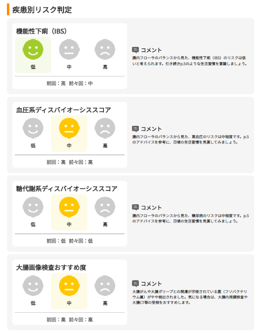 自宅でできる腸内フローラ検査｜南森町ふくしま内科・大阪市北区